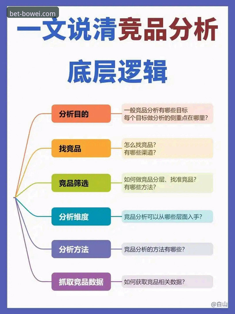 揭秘宝威体育平台：与竞品对比哪个好？这份使用指南背后的真相